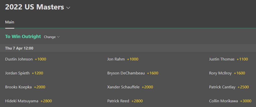 Golf Betting odds - US Masters